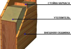 Утеплитель для стен в каркасных домах