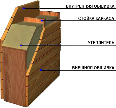 утепл