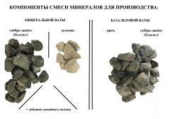 Минеральная вата и базальтовая вата. В чем разница?