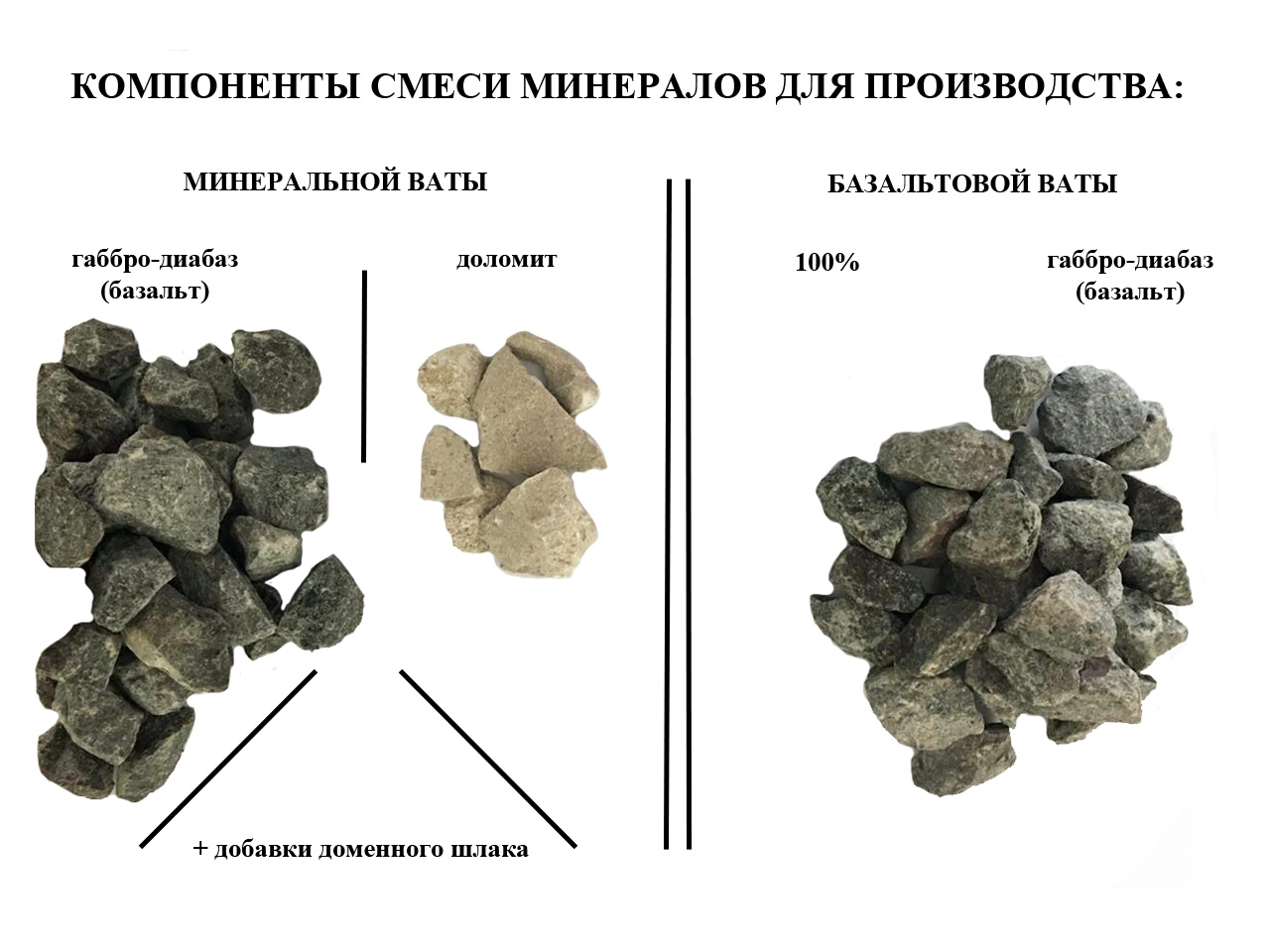 компоненты